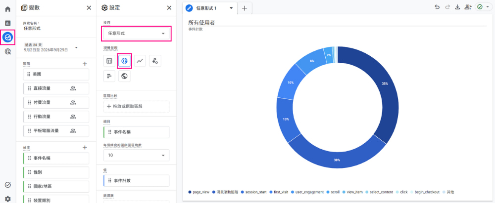 GA4 圓環圖報表介面