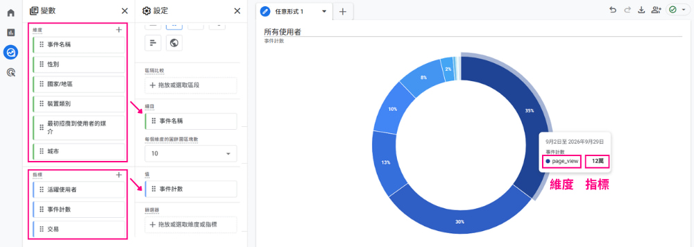 GA4 圓環圖報表設定方式