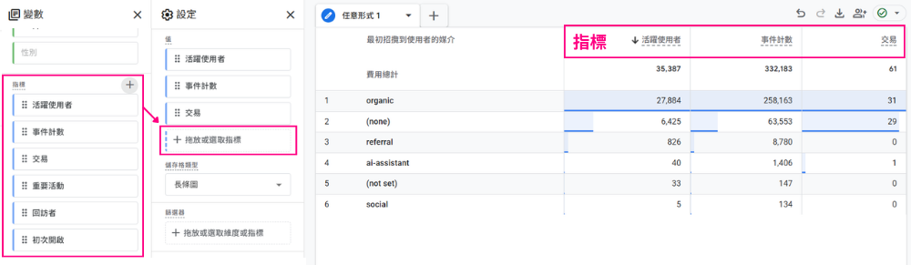 GA4 報表指標設定