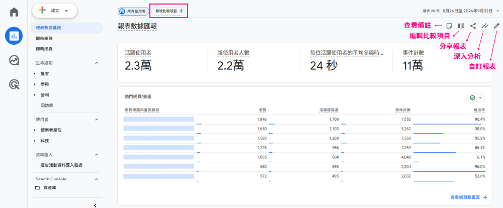 GA4 報表數據匯報