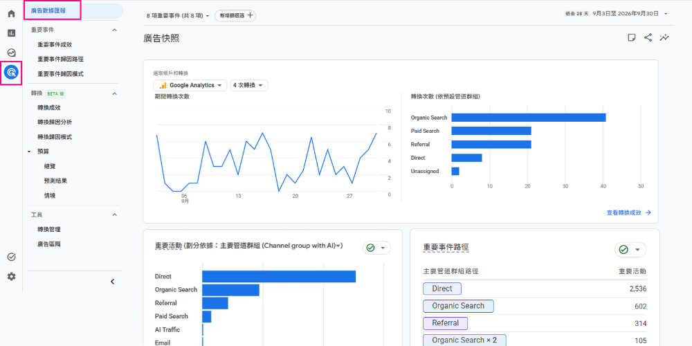 GA4 廣告數據匯報介面