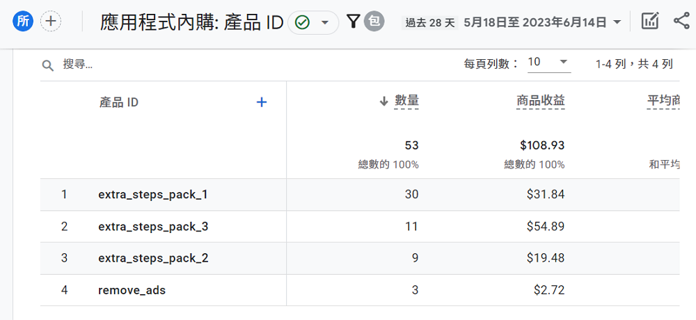 GA4 應用程式內購詳細報表