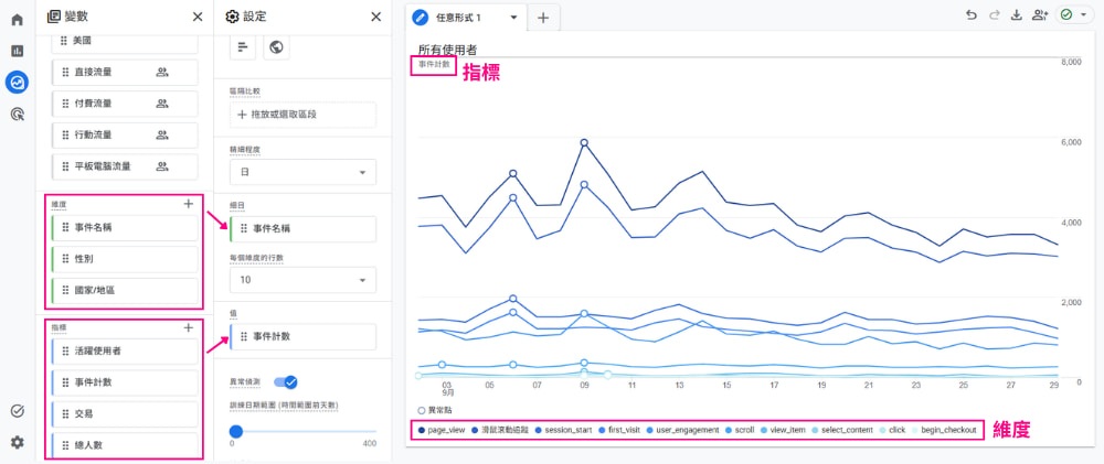 GA4 折線圖報表設定方式