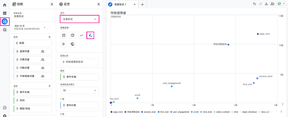 GA4 散佈圖報表介面