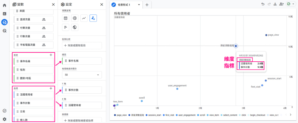 GA4 散佈圖報表設定方式