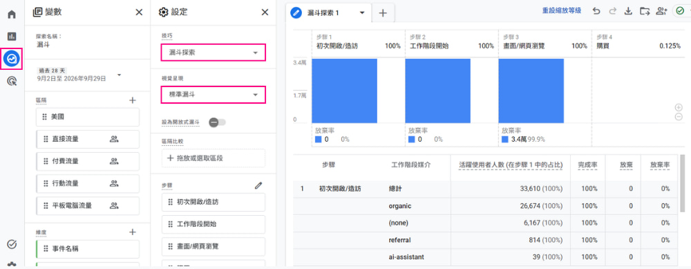 GA4 漏斗探索報表標準漏斗介面