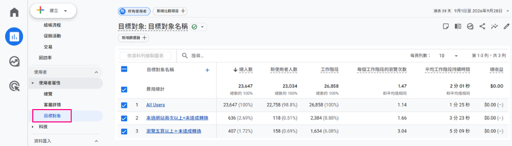 GA4 目標對象詳細報表