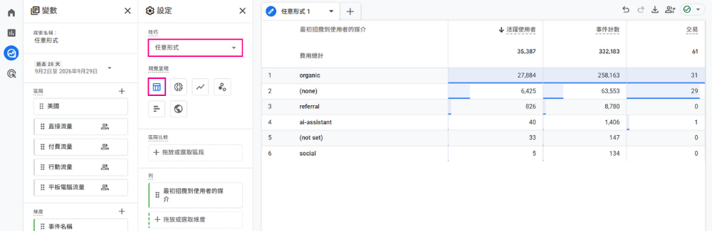 GA4 表格形式報表介面