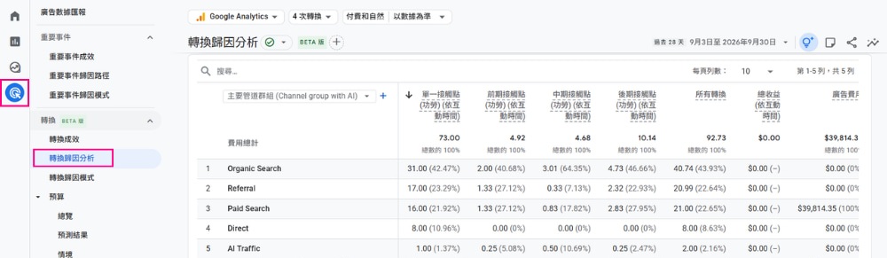 GA4 轉換歸因分析詳細報表