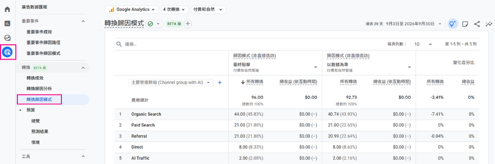 GA4 轉換歸因模式圖表