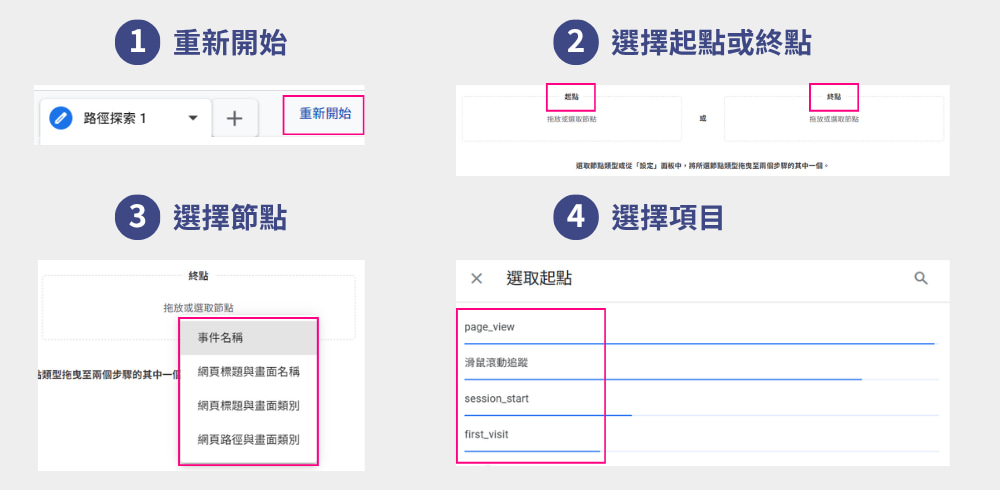 GA4 重新開始路徑探索操作方式