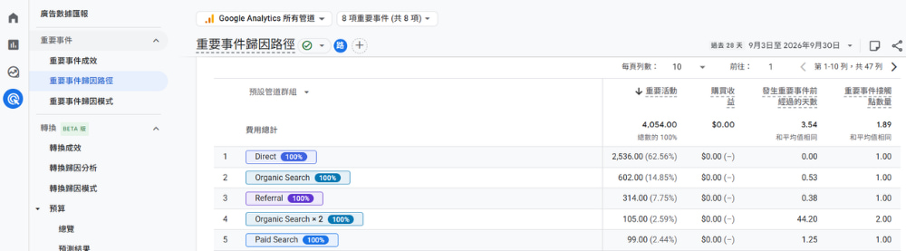 GA4 重要事件歸因路徑詳細報表