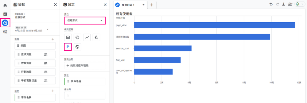 GA4 長條圖報表介面