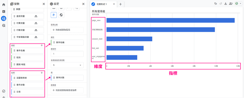 GA4 長條圖報表設定方式