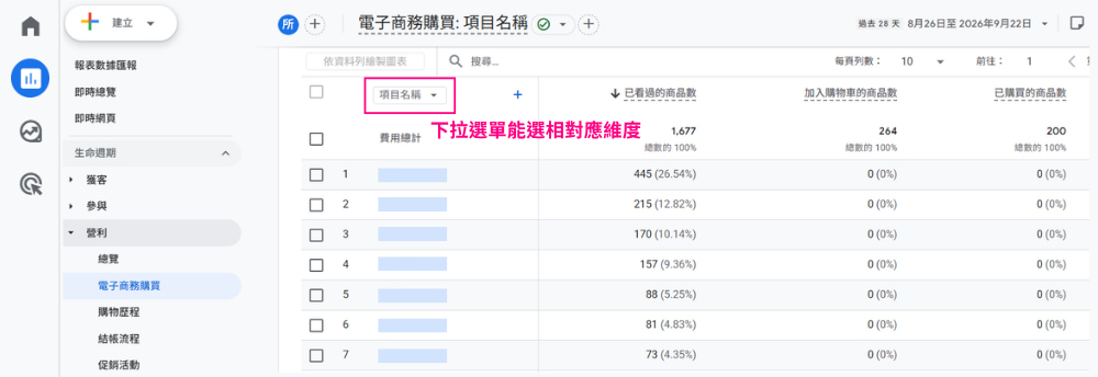 GA4 電子商務購買詳細報表