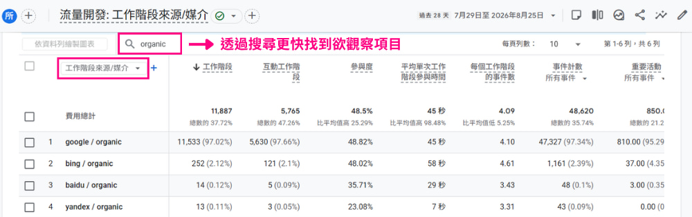ga4工作階段來源/媒介維度介面