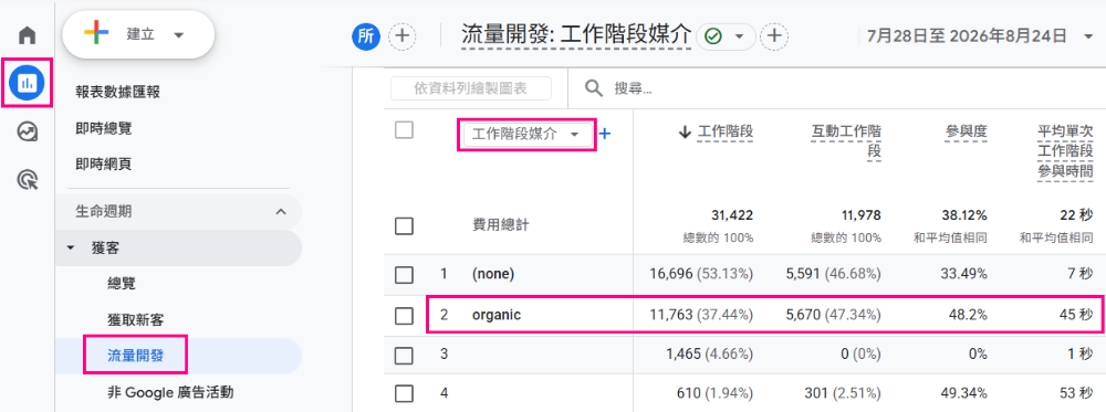 ga4工作階段媒介維度介面