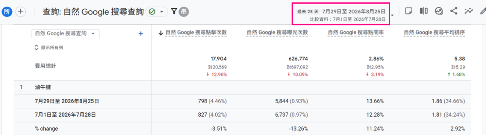 ga4時段比較後的Google搜尋查詢介面