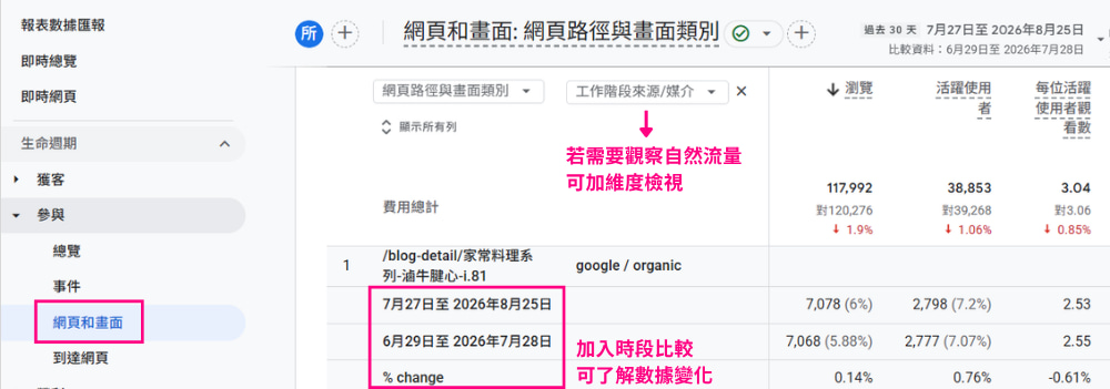 GA4網頁和畫面介面