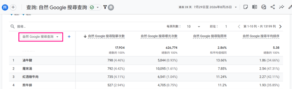 ga4自然Google搜尋查詢介面