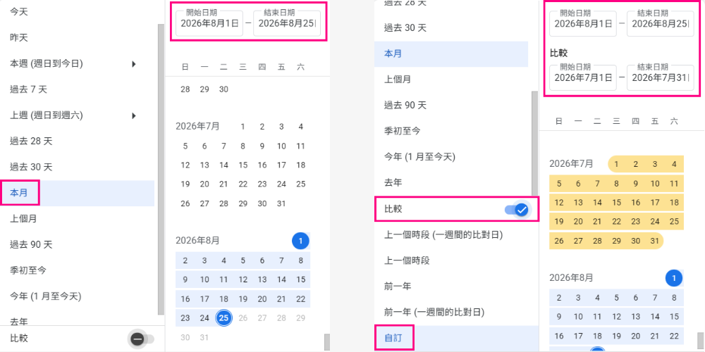 Google Analytics 報表觀察時段調整