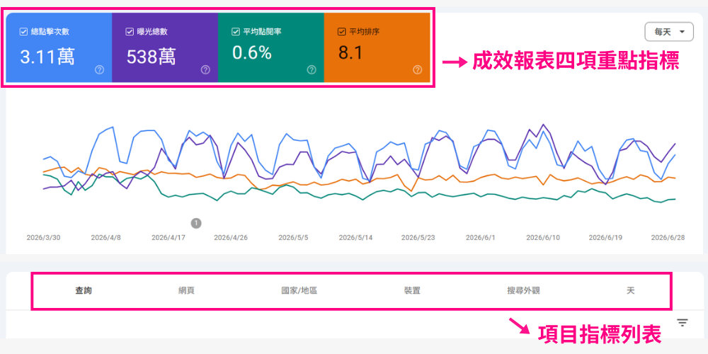 Google Search Console 成效報表指標介紹