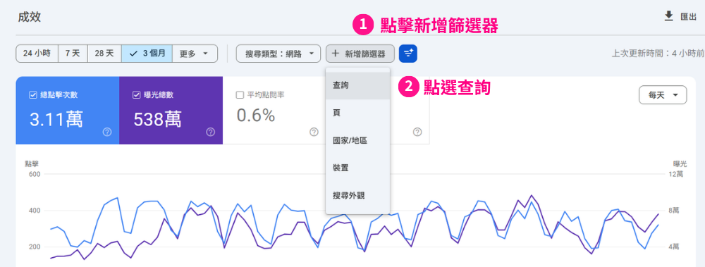 Google Search Console 查詢關鍵字成效