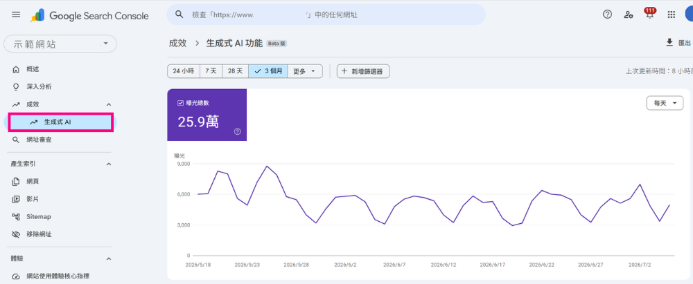 Google Search Console 生成式AI報表