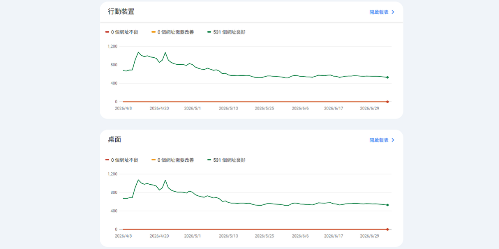 Google Search Console 網站使用者核心指標