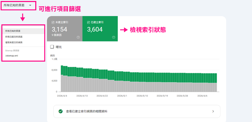 Google Search Console 網頁索引狀態