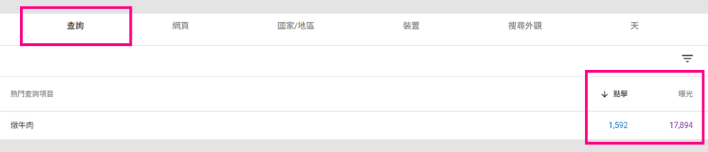 Google Search Console 關鍵字成效數據
