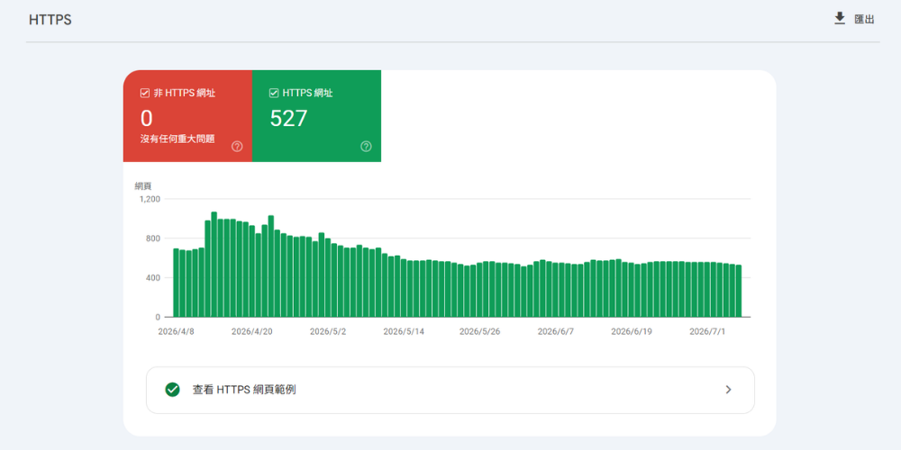 Google Search Console HTTPS