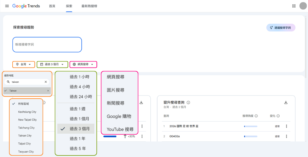 Google Trends 探索頁面介紹