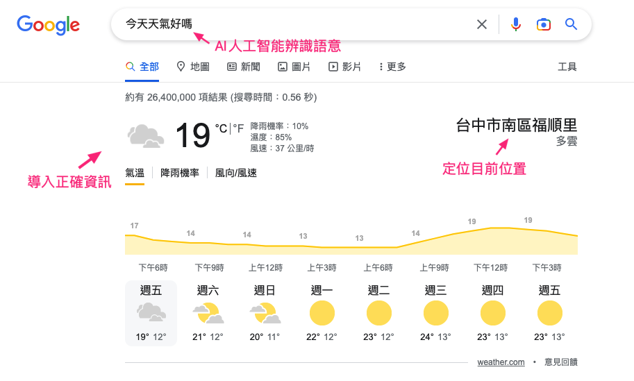 Google的ai搜寻结果