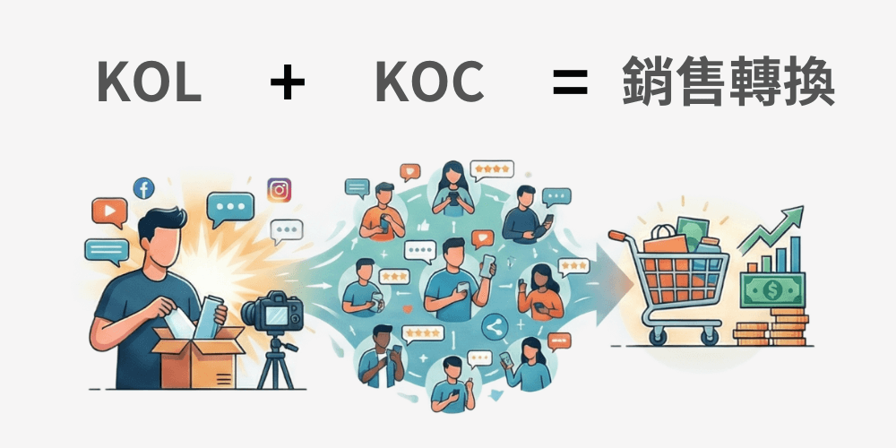KOL、KOC 使用時機