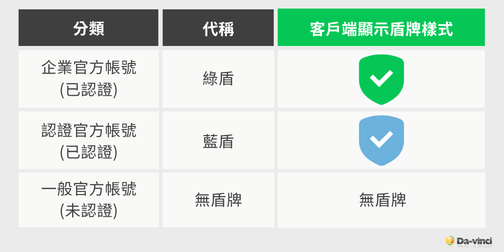 LINE 官方帐号盾牌样式表
