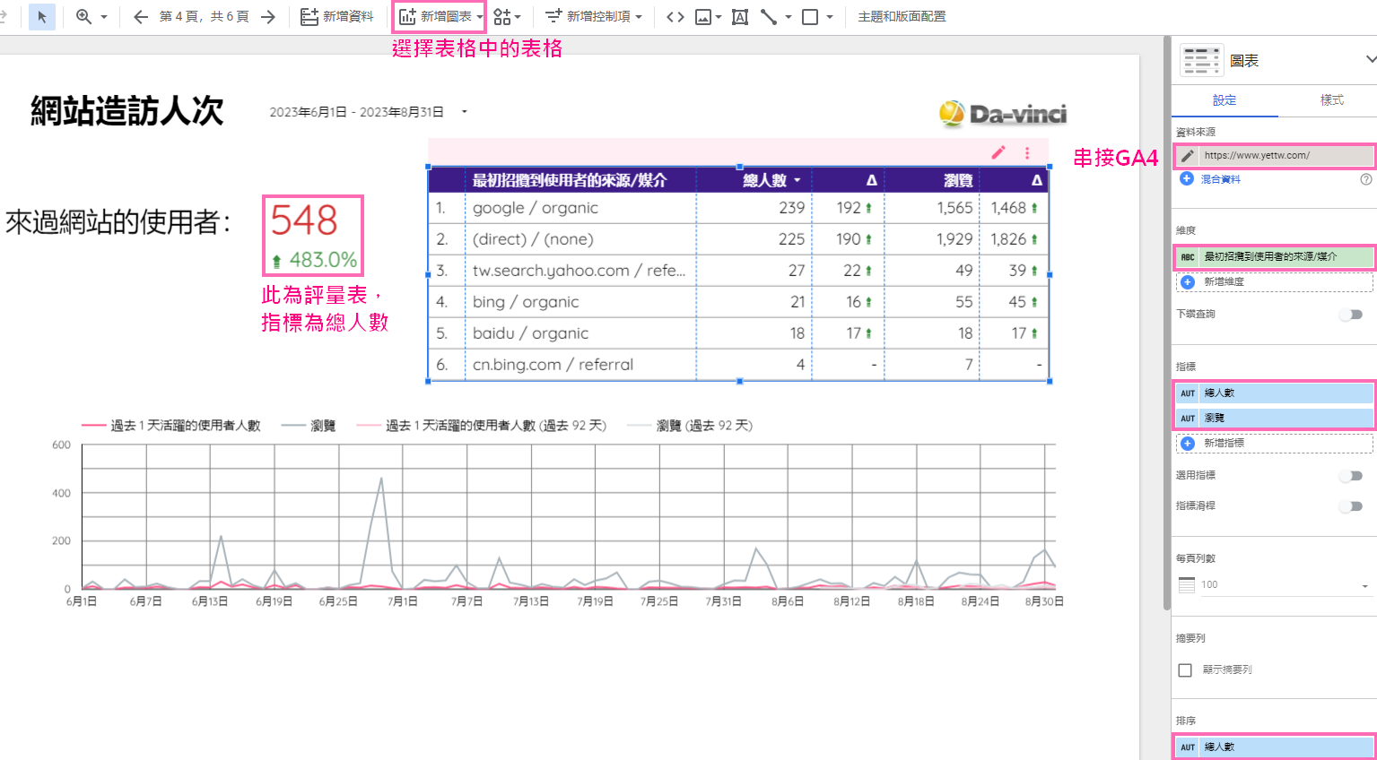 Looker Studio製作數據圖表_來源媒介表格