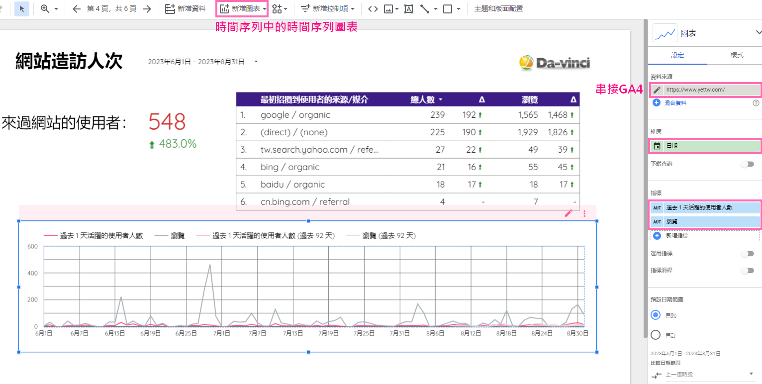 Looker Studio製作數據圖表_時間序列圖表