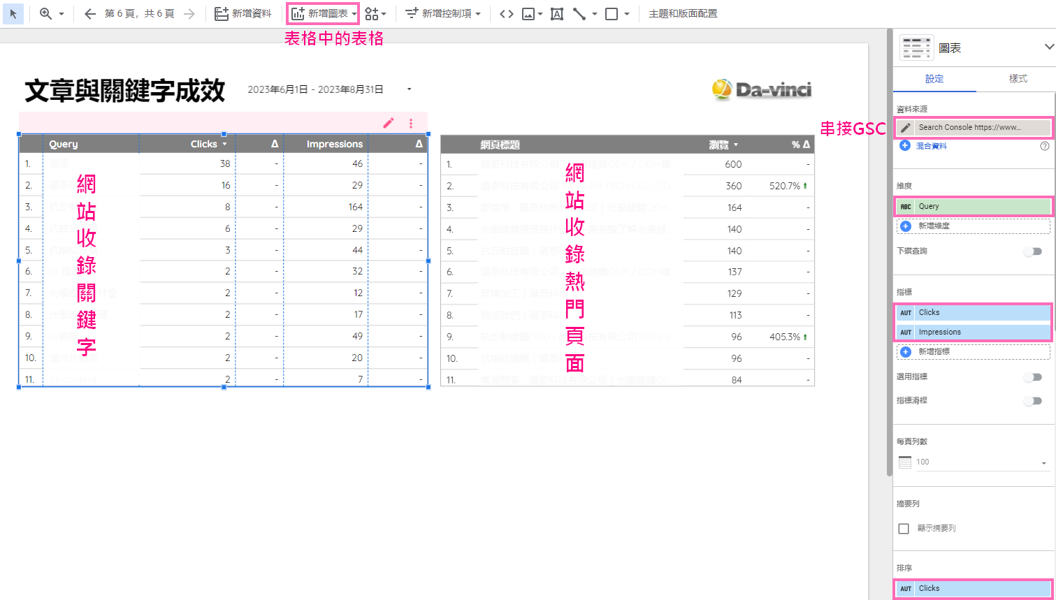 Looker Studio制作数据图表_关键字表格