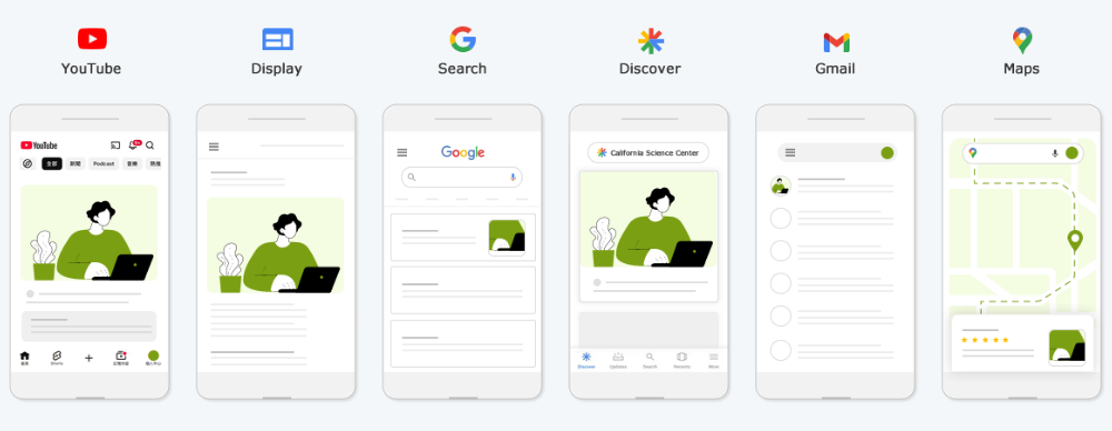 PMax 最高成效廣告呈現方式