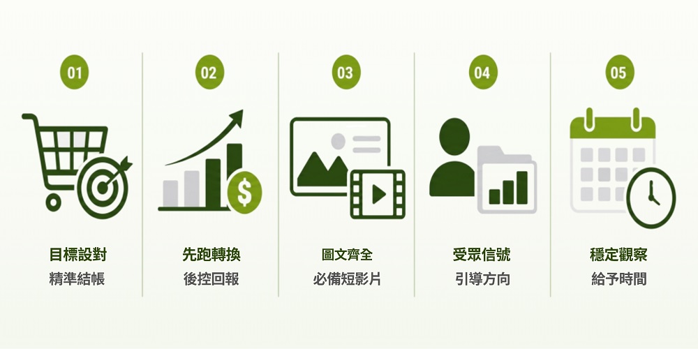 PMax廣告設定步驟
