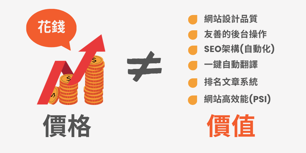 網站價格不等於網站價值