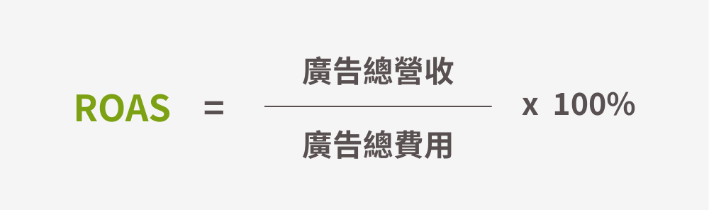 ROAS計算公式