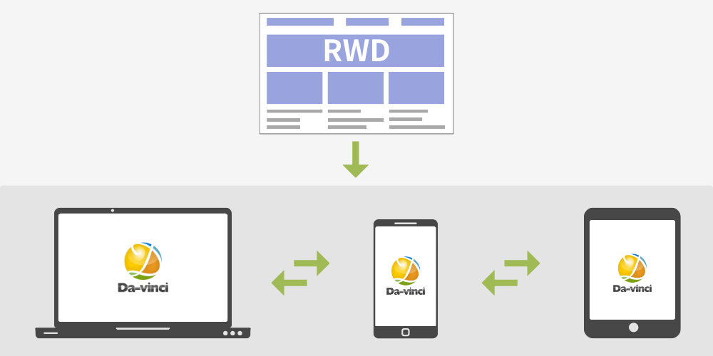 RWD響應式網頁設計