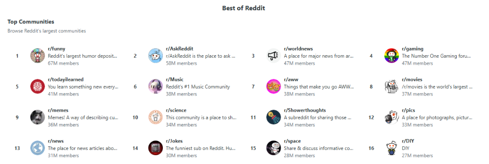 Reddit 熱門社群清單