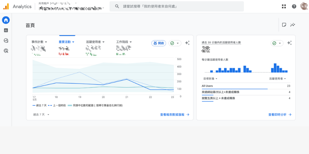 SEO軟體1、Google Analytics 4