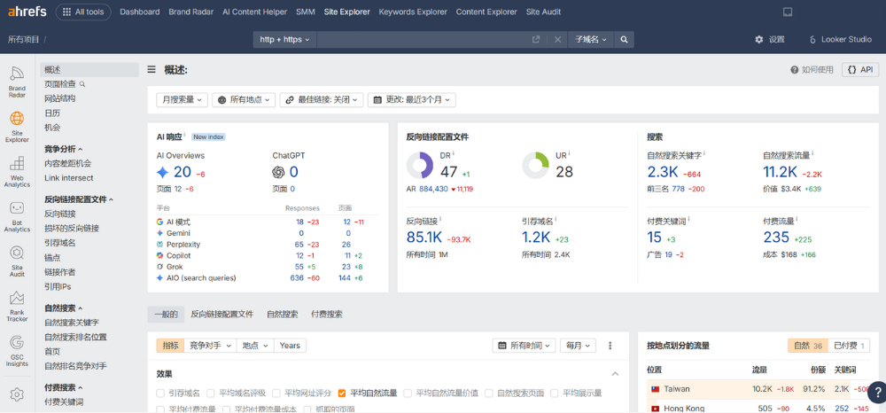 SEO軟體11、Ahrefs