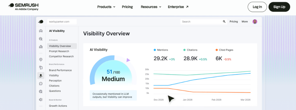 SEO軟體12、Semrush