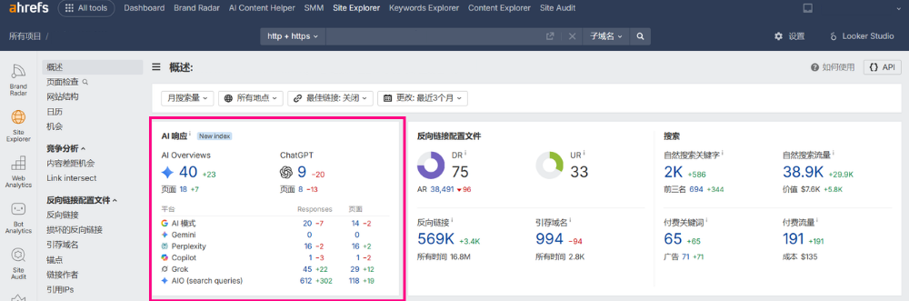 SEO軟體22、Moz Pro AI Visibility、Ahrefs AI Citations