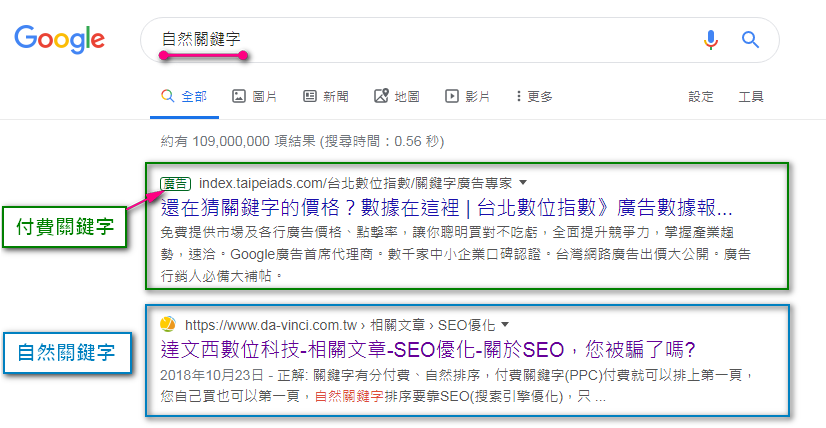 SEO与SEM搜寻结果位置差异